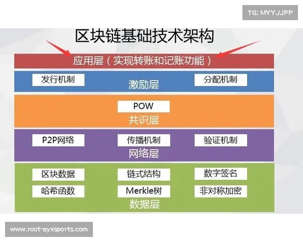 切尔西开启区块链技术测试推动球票系统数字化改革